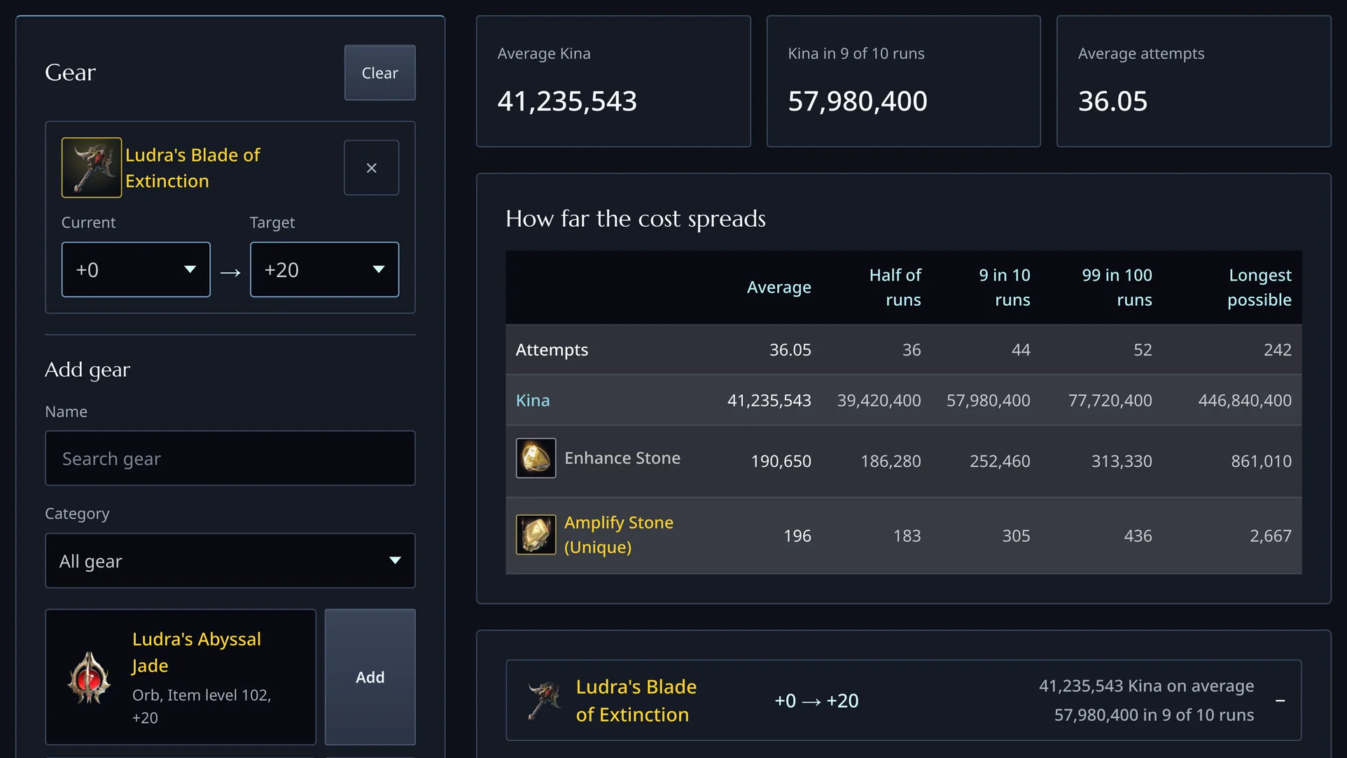 The enhancement calculator with Ludra's Blade of Extinction from +0 to +20 and the spread of its cost