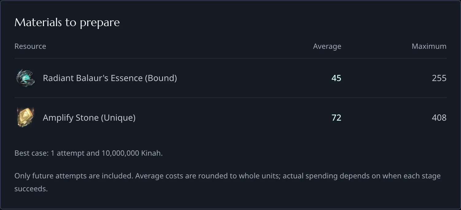 Unique Pendant material budget from +19 to +20