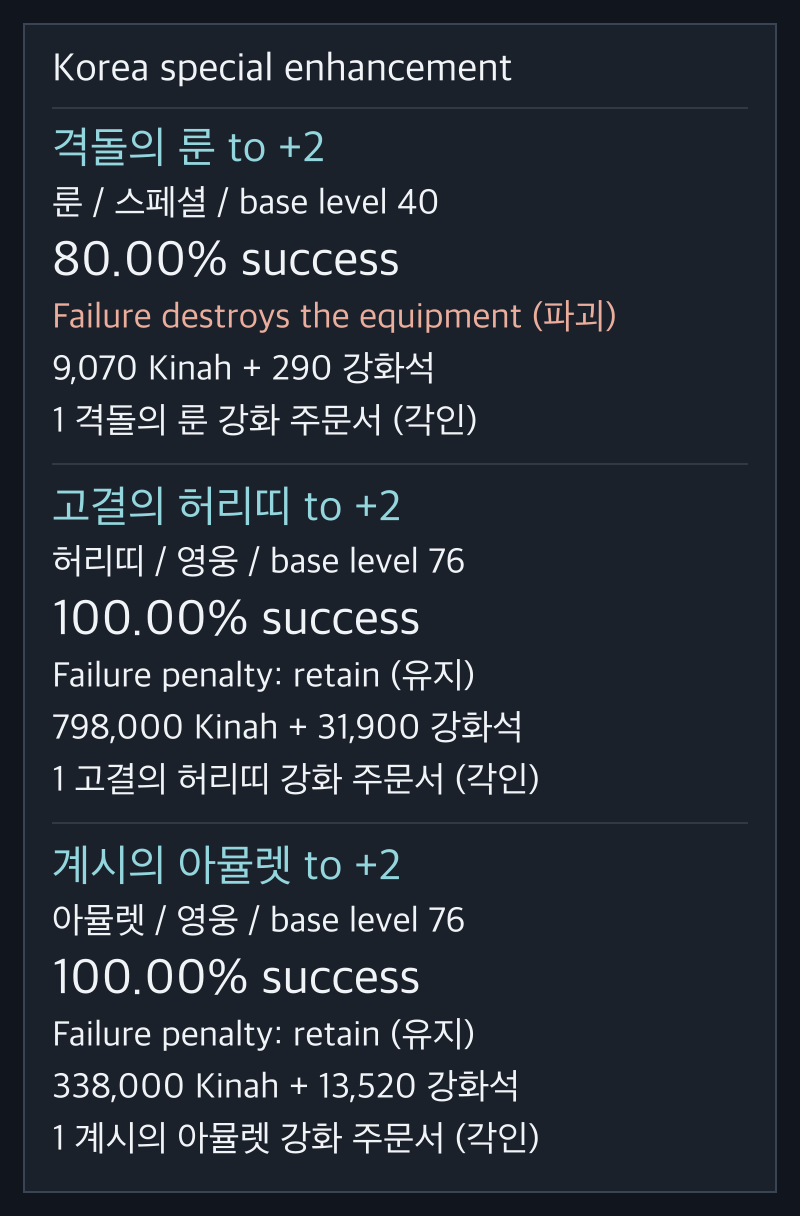 Korea special enhancement to +2: an 80-percent rune attempt can destroy equipment, while the selected belt and amulet steps succeed at 100 percent