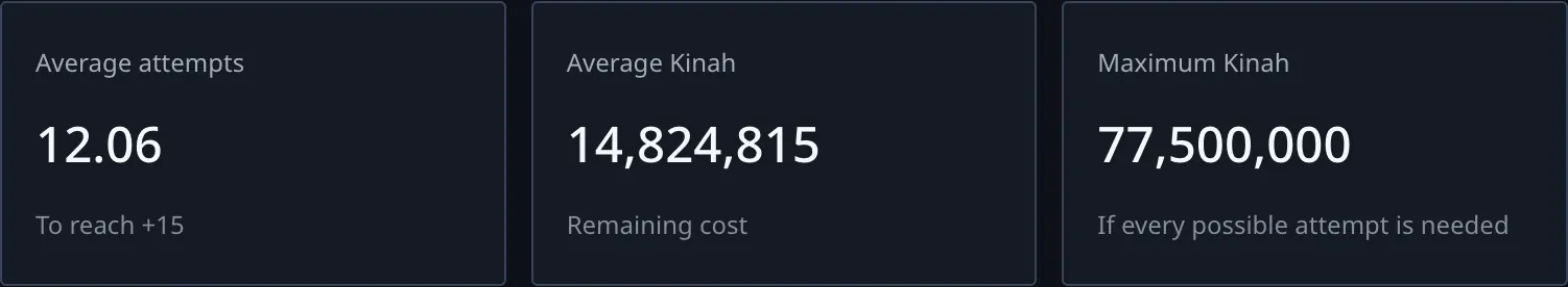 Remaining Greatsword plan budget after two failures at the current step