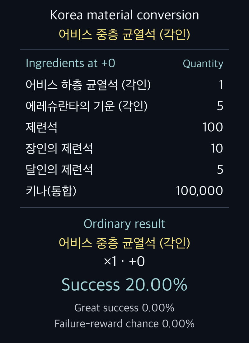 Sechs Zutaten für die Umwandlung zu 어비스 중층 균열석 (각인) in Korea und ihr gewöhnliches Ergebnis bei einer Erfolgschance von 20,00 %